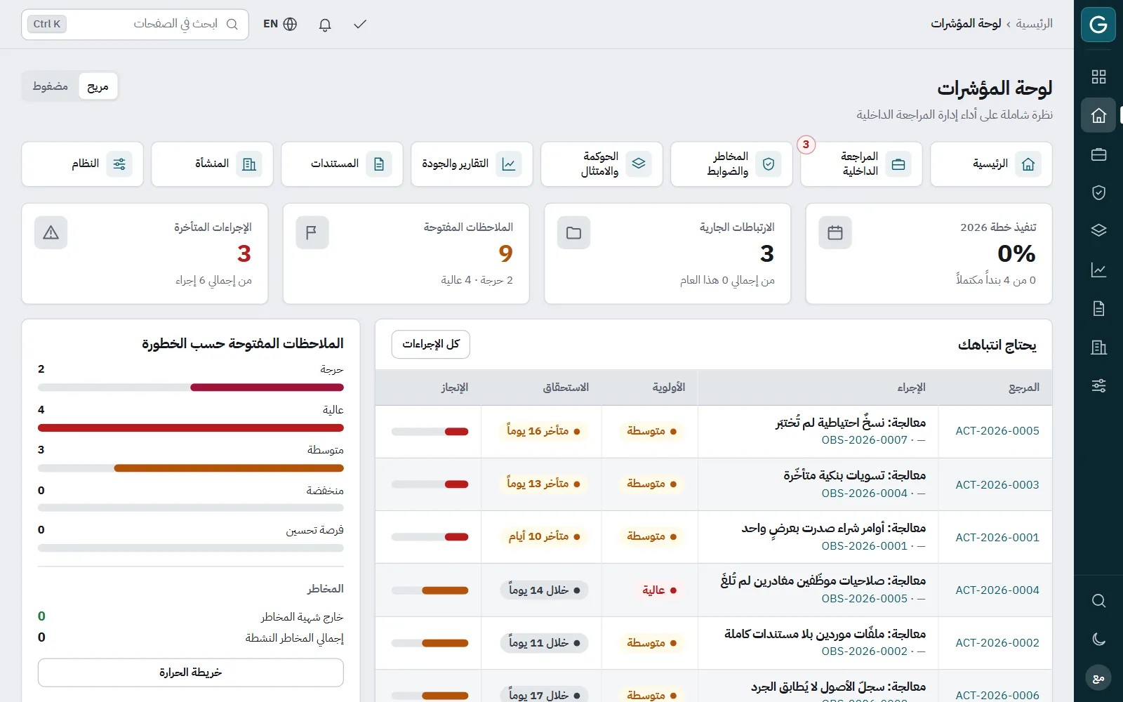 Govercom: المتابعة